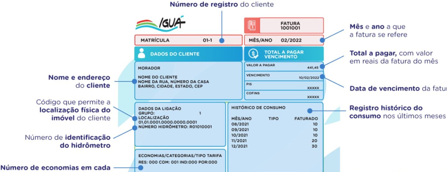 Iguá apresenta aos clientes contas de água e esgoto mais claras e informativas Iguá apresenta aos clientes contas de água e esgoto mais claras e informativas