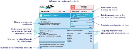 Iguá apresenta aos clientes contas de água e esgoto mais claras e informativas Iguá apresenta aos clientes contas de água e esgoto mais claras e informativas