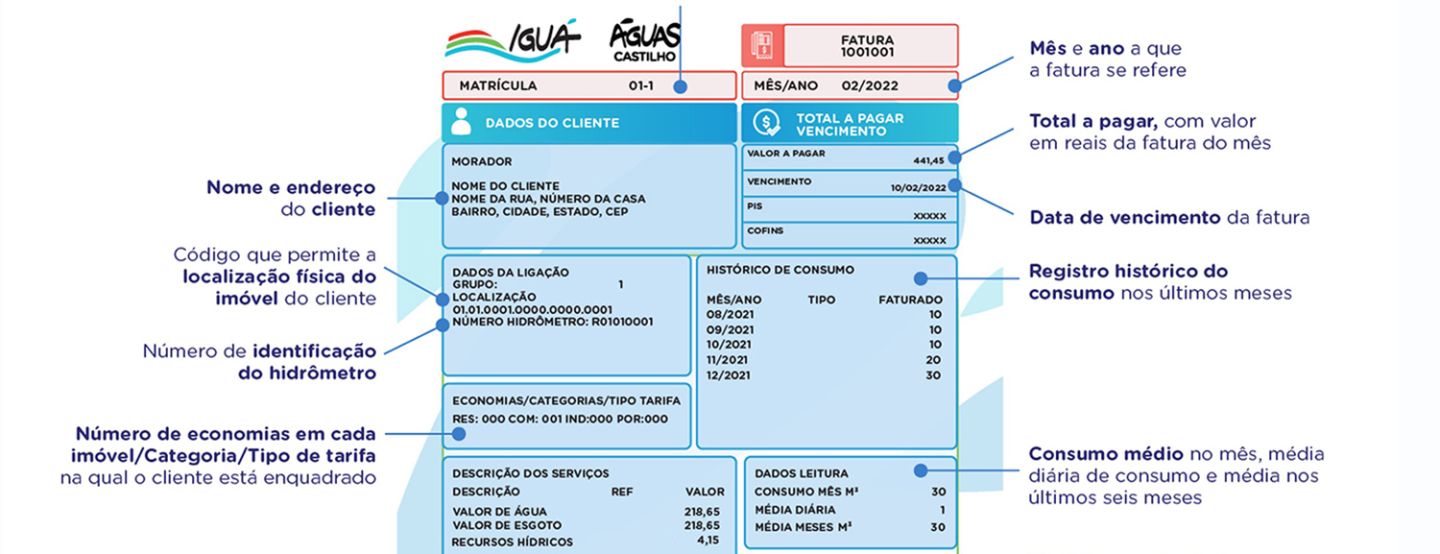 Águas Castilho moderniza layout e conta de água fica mais clara e informativa Águas Castilho moderniza layout e conta de água fica mais clara e informativa
