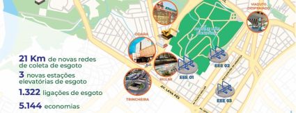 Obras do Sistema Lipa chegam ao entorno do Mãe Bonifácia Obras do Sistema Lipa chegam ao entorno do Mãe Bonifácia