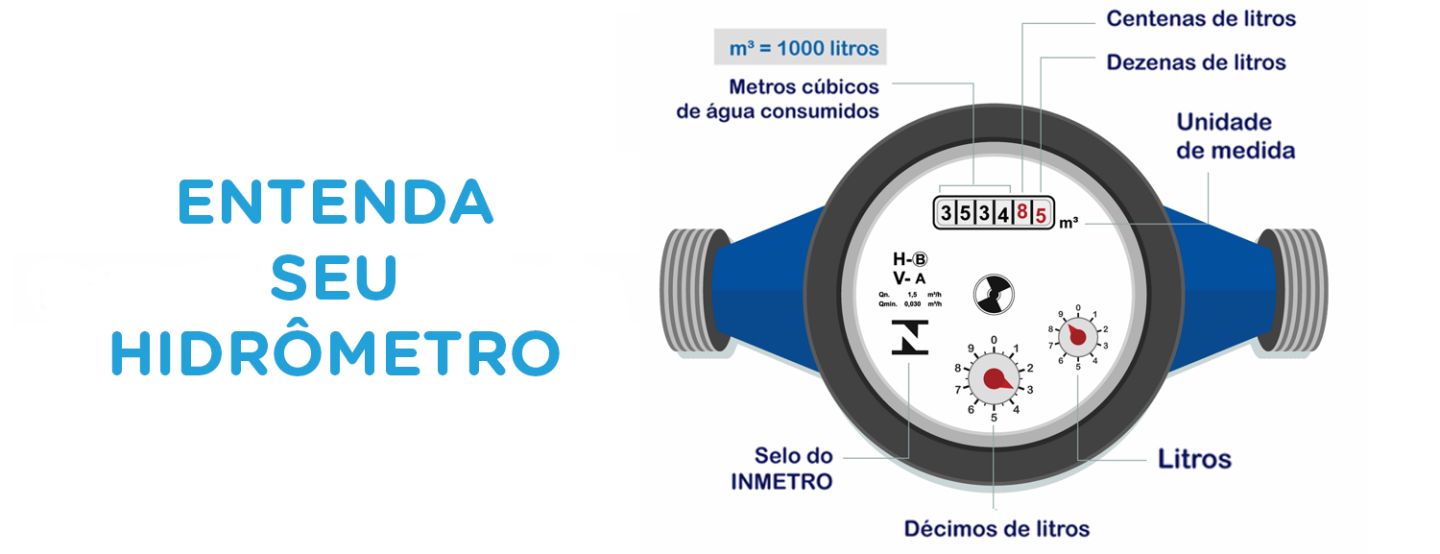 Sanessol esclarece sobre a importância da padronização dos hidrômetros Sanessol esclarece sobre a importância da padronização dos hidrômetros