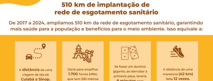 Expansão da cobertura de esgoto melhora a qualidade de vida e preserva rios em Cuiabá Expansão da cobertura de esgoto melhora a qualidade de vida e preserva rios em Cuiabá